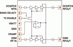 Figure 1. Layout of the RF3166 PowerStar PA Module